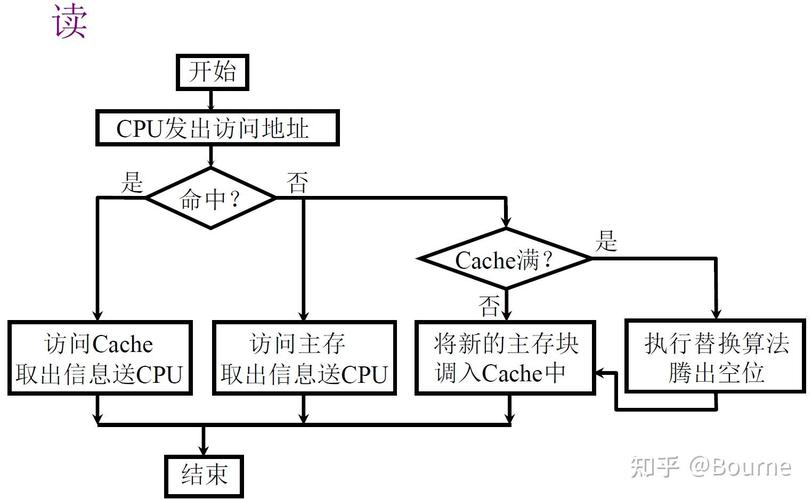 Cacheable注解的详细作用和实现原理是什么？