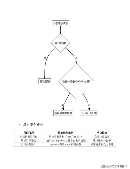 如何应对大数据隐私与安全挑战，制定最佳实践策略？