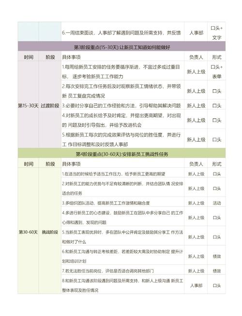 新人入职与参与项目，哪个挑战性更大，对个人成长影响更深？