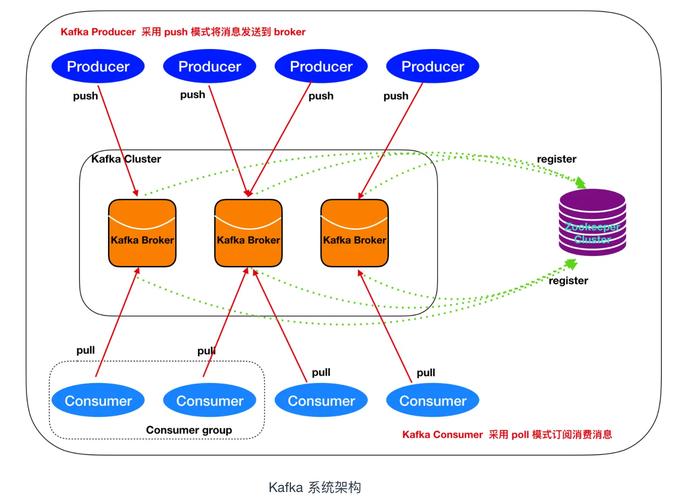 如何高效搭建并使用Kafka实现大数据实时处理与分析？