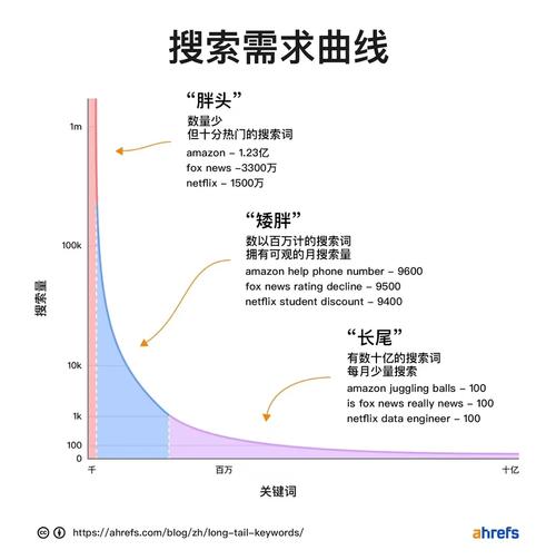 如何通过高效策略挑选出精准的长尾关键词？