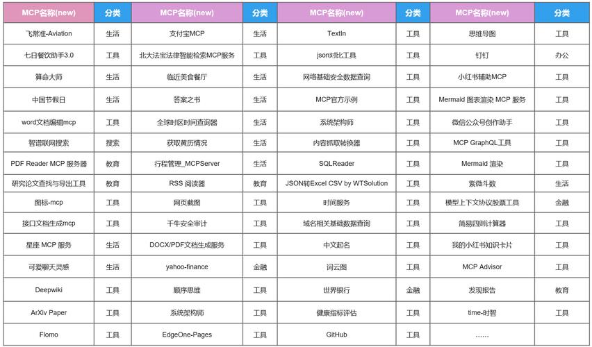 Typescript 3.9的哪些常用新特性值得推荐？