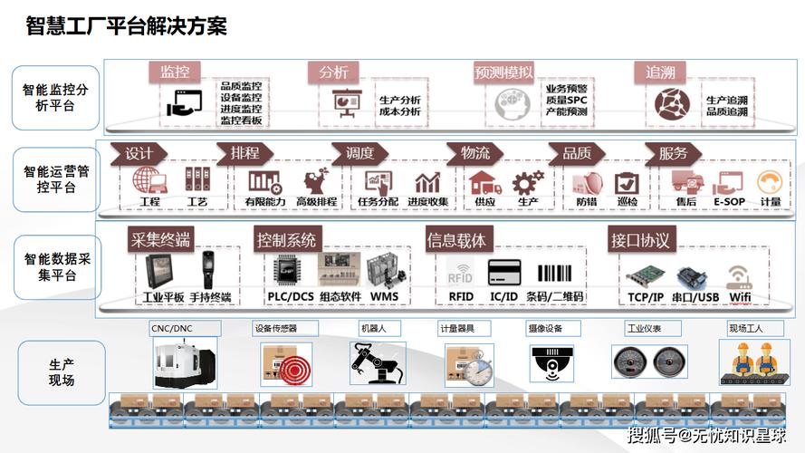 如何运用数字化工具，打造行业翘楚的高效秘籍？