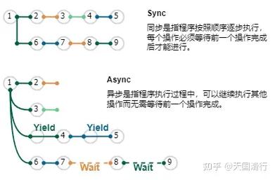 Java如何将异步调用转换为同步方法实例演示？