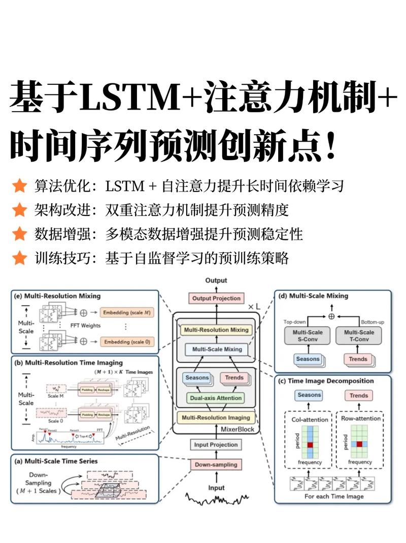 如何用BiLSTM结合卷积神经网络进行LSTM时序预测并附Matlab代码？
