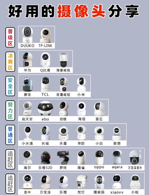 有哪些高清监控摄像头类型？安防摄像头分类及功能详解