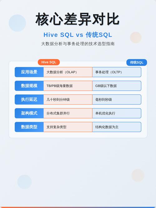 大数据平台Hive中，SQL自动处理能力是否让不关心工具的用户也能高效操作？