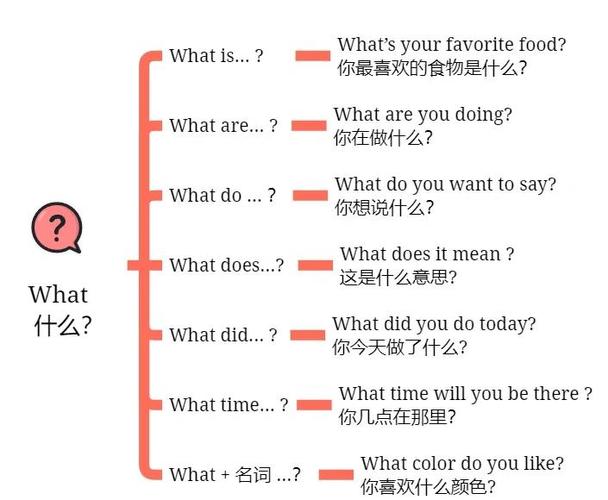 如何将folium地图功能改写为长尾关键词？