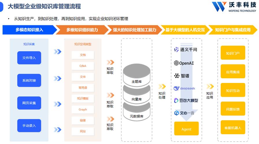 如何通过客服提升咨询转化率，掌握转化秘诀？
