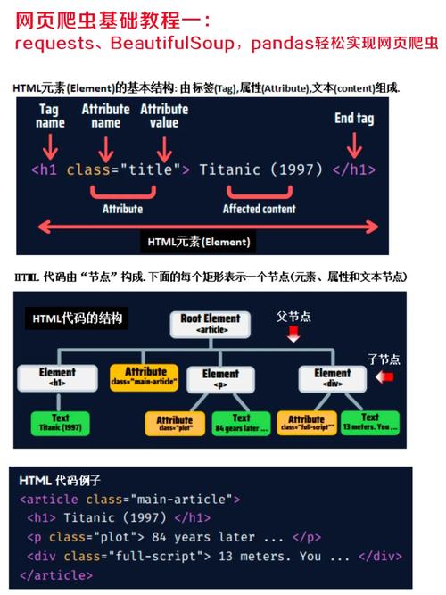 Laravel Request中所有方法如何实现详解？