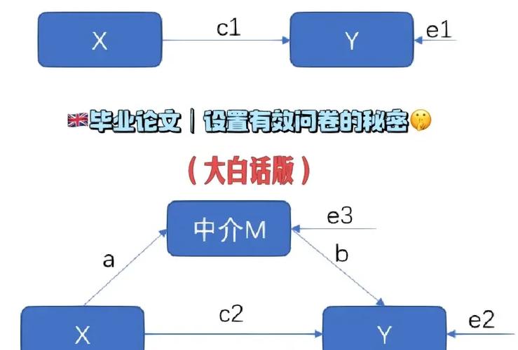 如何运用JavaScript实现变量交换的四种常用方法？