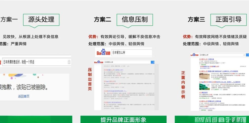 如何构建基于PHP和coreseek的社交媒体舆情分析工具？