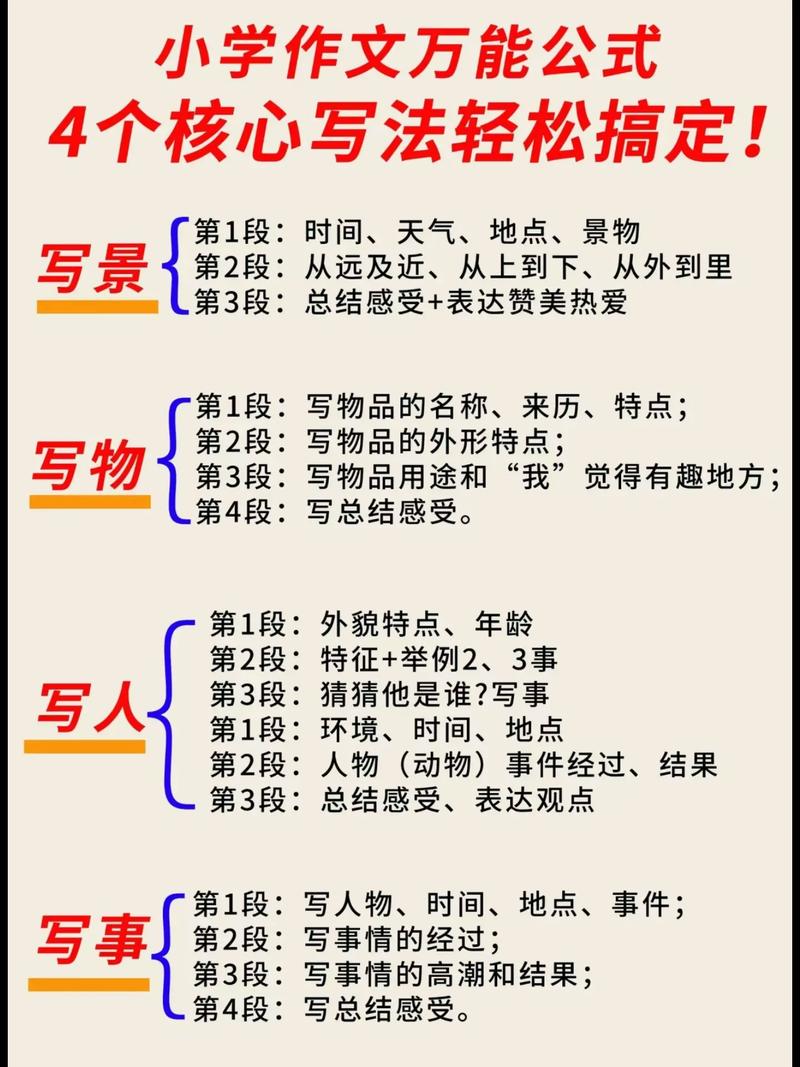 如何轻松创作、高效写作，一键启航？