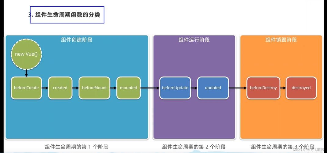 Vue中destroyed方法究竟在组件销毁时扮演什么关键角色？
