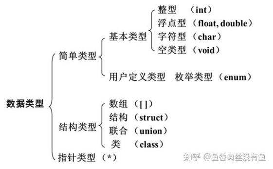 C语言内存分区模型中，如何实现四个区的长尾词？