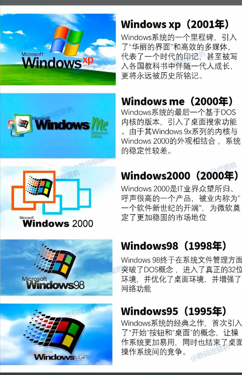 Windows操作系统发展历程是怎样的？