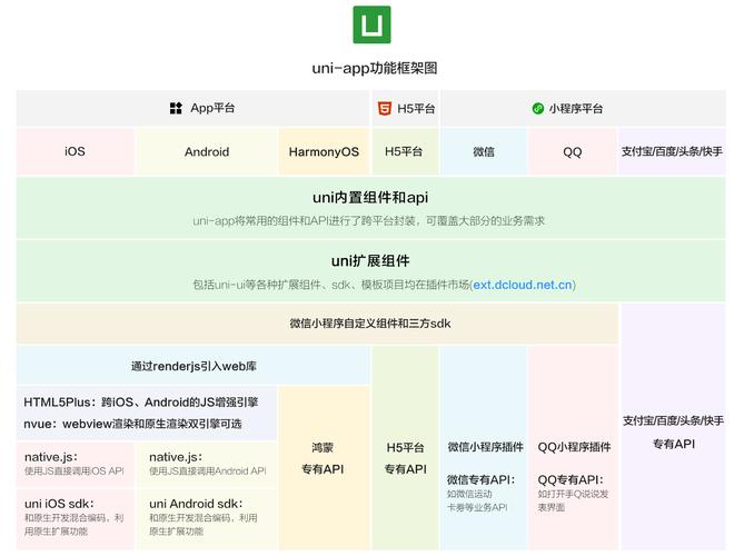 如何运用UniApp实现复杂页面布局及高效响应式设计技巧？