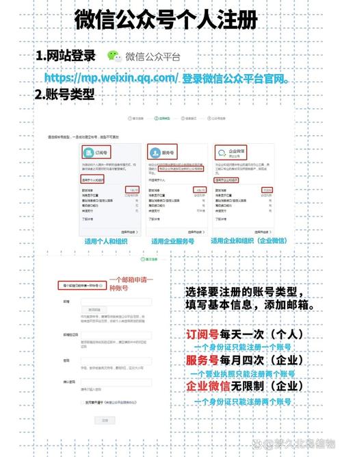 如何快速轻松注册网站，有效提升个人/品牌网络形象？