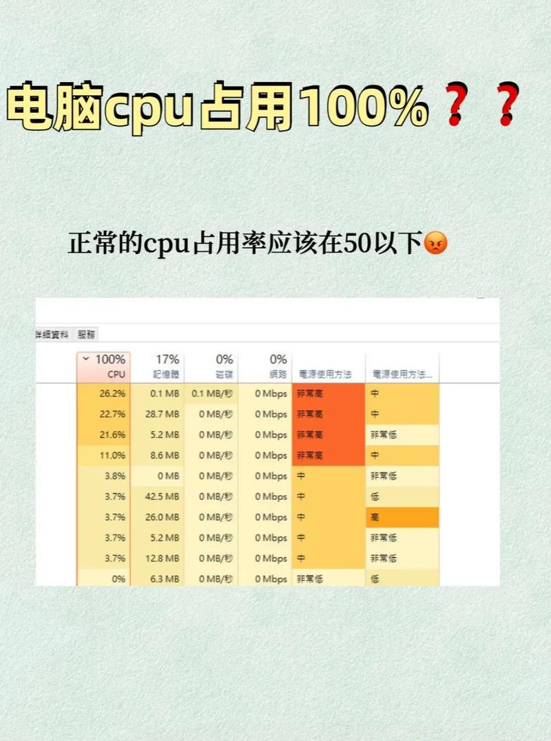 如何改写正则表达式以降低其导致的CPU利用率过高问题？
