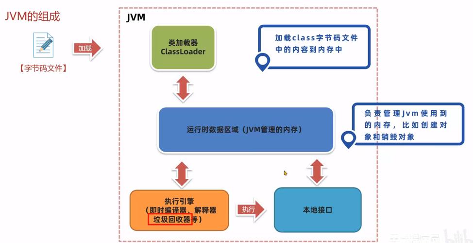 如何理解JVM性能调优的内在机制与具体配置方法？
