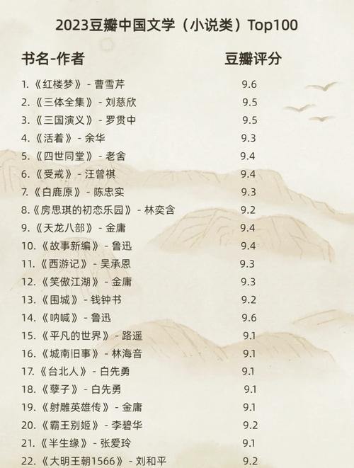 百度搜索风云榜小说总览里有哪些文学浪潮值得探索？