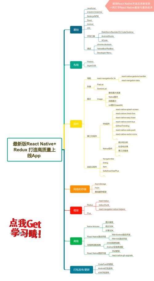 ReactNative技术知识总结有哪些细节和技巧？