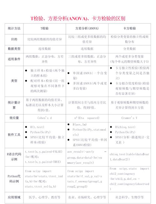 tc和sc在数据库中分别代表什么含义？能否详细解释一下？