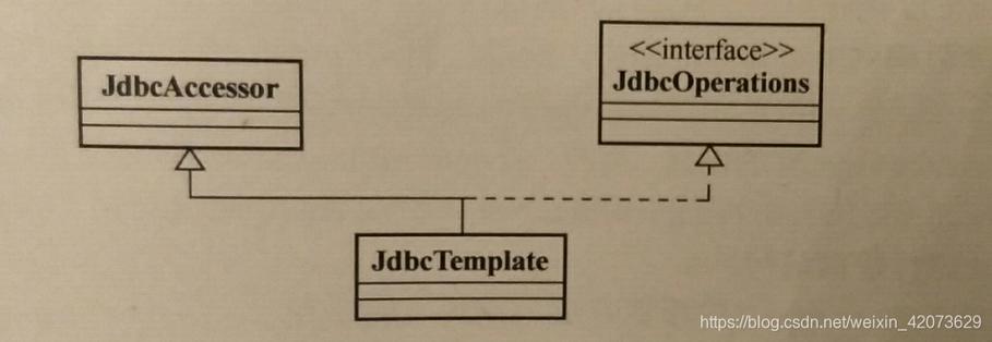 Spring JDBCTemplate是什么？