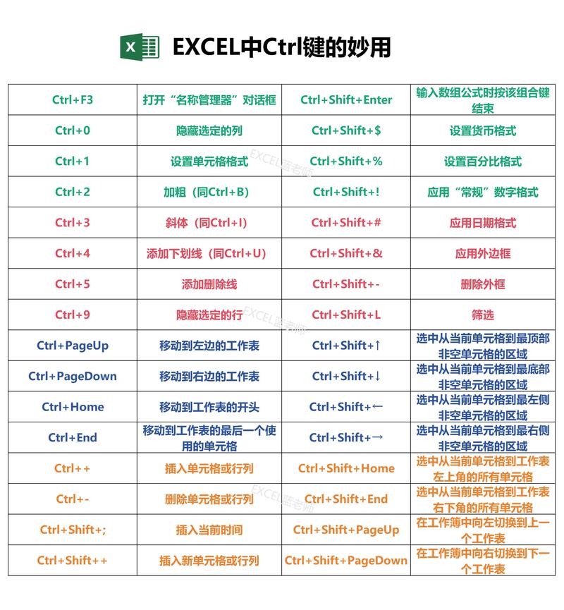 有哪些Excel快捷键可以替代Ctrl键实现高效操作？