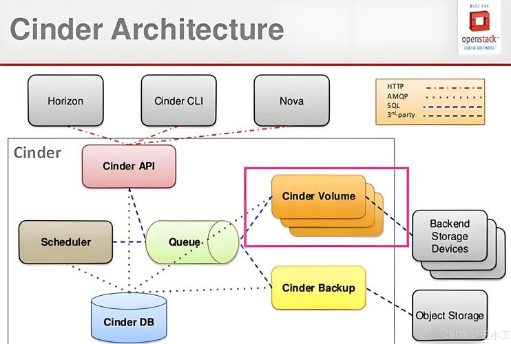 如何修改OpenStack中云主机实例的类型和大小设置？