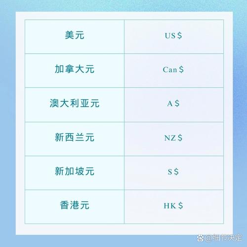 PHP中连续两个美元符号表示什么含义？