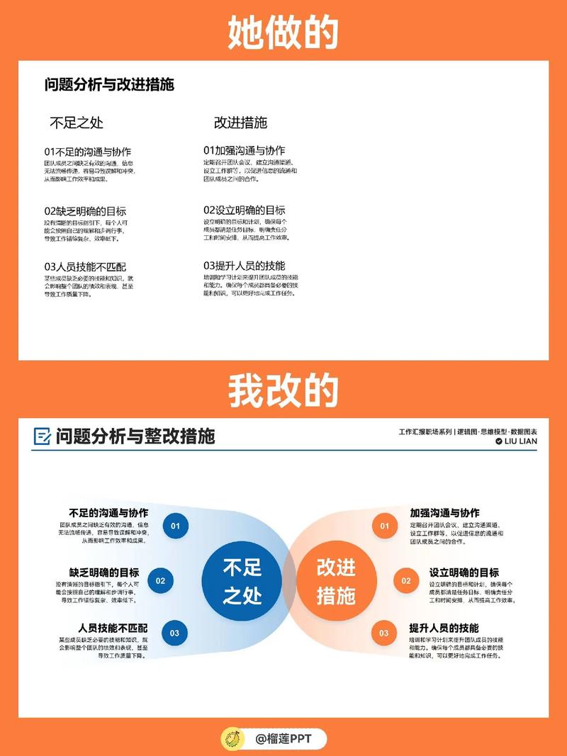 故障挑战与突析，如何有效应对和深入分析？