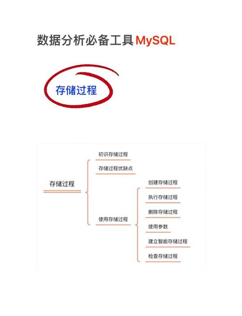 如何通过Memcache优化PHP应用的数据存储与访问效率？
