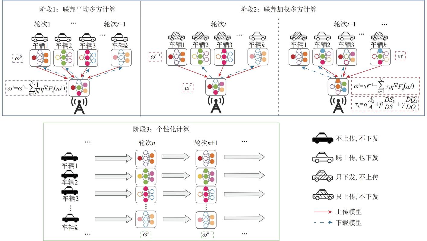 联邦学习：混合分布下的Non如何进行有效划分？