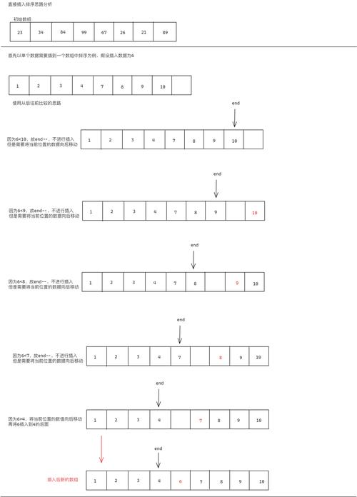 如何将TypeScript十大排序算法中的插入排序实现示例改写为一个长尾词的？