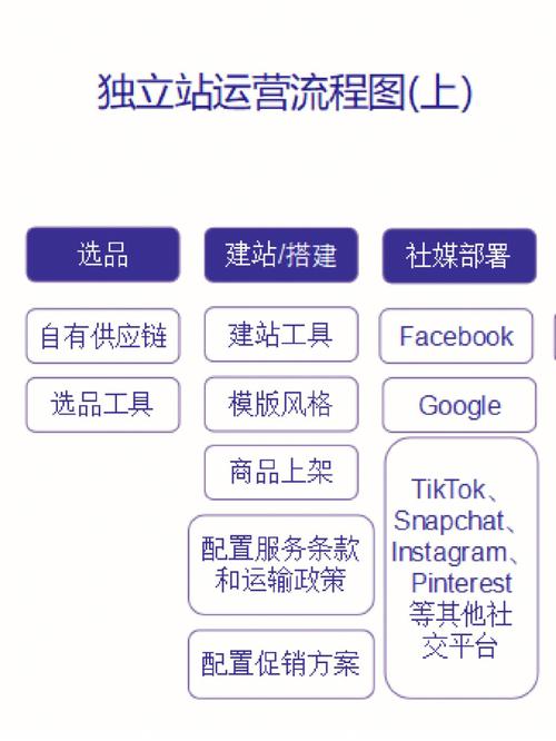 独立站究竟是什么？一个全面易懂的入门指南解析！