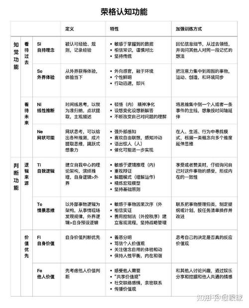 Prometheus有哪些具体的metric类型分类？