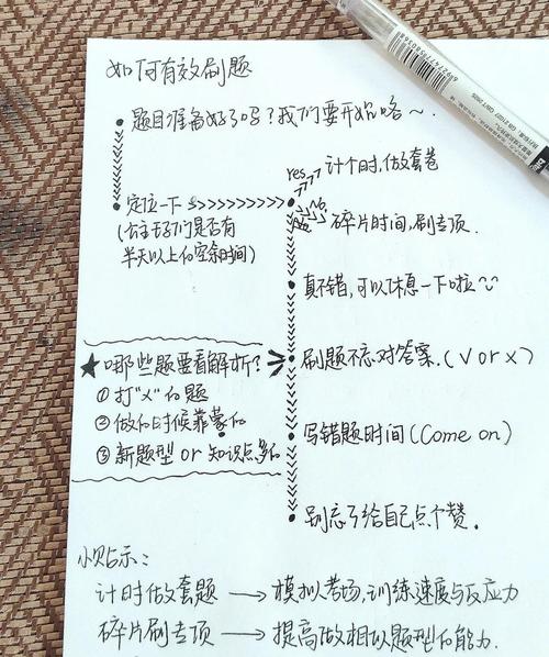 PHP如何编写自动刷题脚本实现高效刷题？