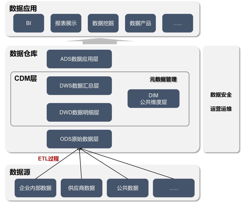 哪些大公司数据库存储在何处？