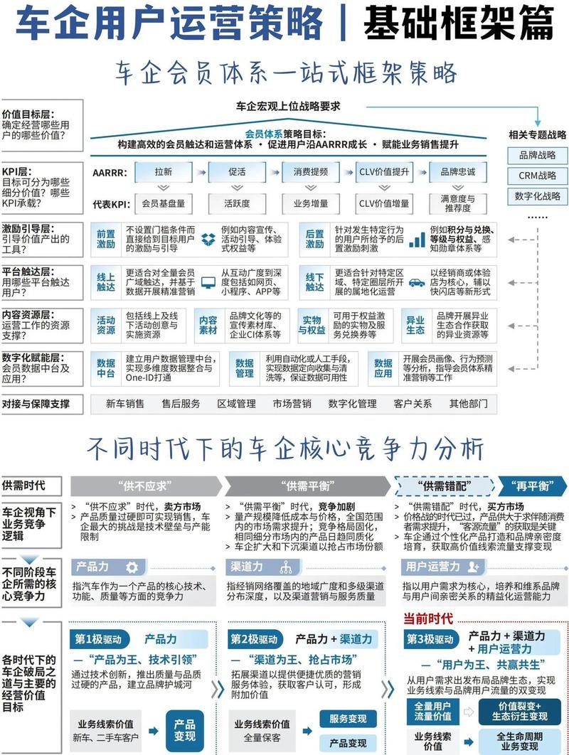 如何打造一流汽车网络体验平台，揭秘汽车网站盈利之道？