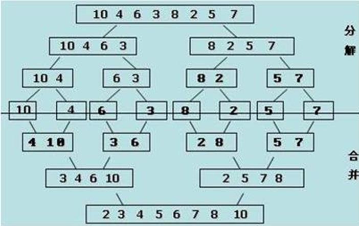 归并排序（Merge Sort）的算法原理是什么？