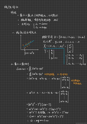 如何用Python编程实现最小二乘法进行房价预测及贷款额度估算？