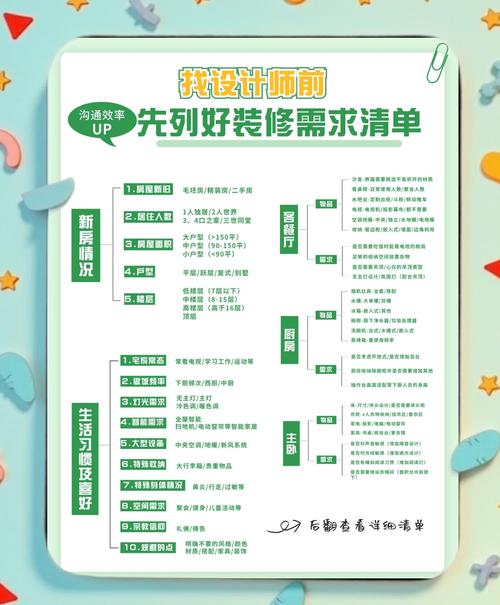 独立站装修事宜目前是否需要考虑，有没有更具体的装修计划或需求？