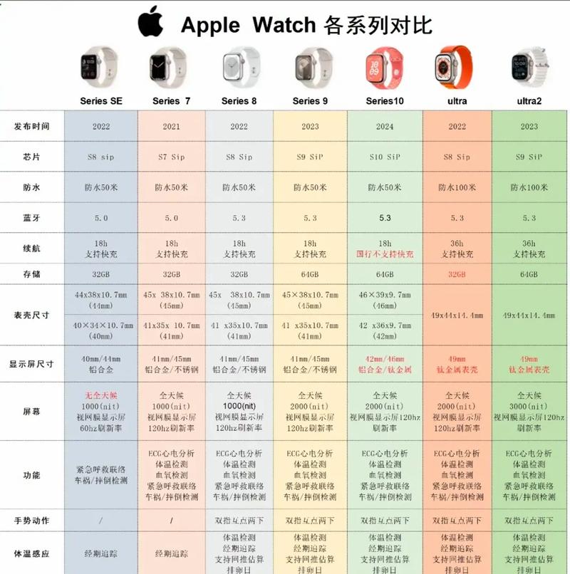 Watch、computed和methods三者有何本质区别？