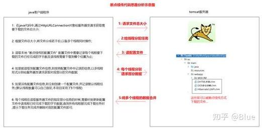 如何用Java编写支持断点续传的多线程下载程序？