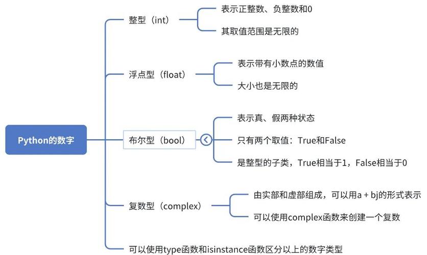 Python中complex类型如何详细解析？