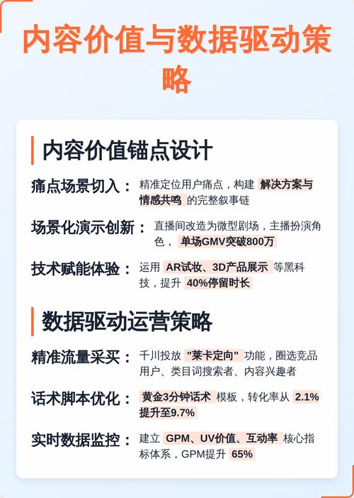 如何通过首页优化实现流量翻倍，转化率大幅提升？
