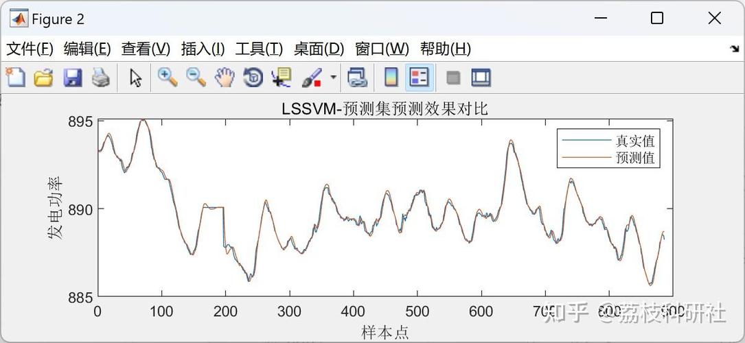 基于麻雀算法优化LS-SVM，实现多输入风电功率预测的最小二乘支持向量机？