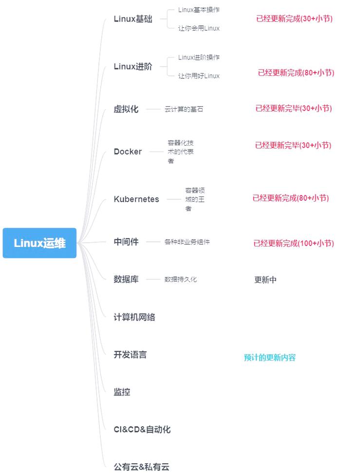 如何通过Linux MySQL权限管理，轻松实现高效用户权限控制？