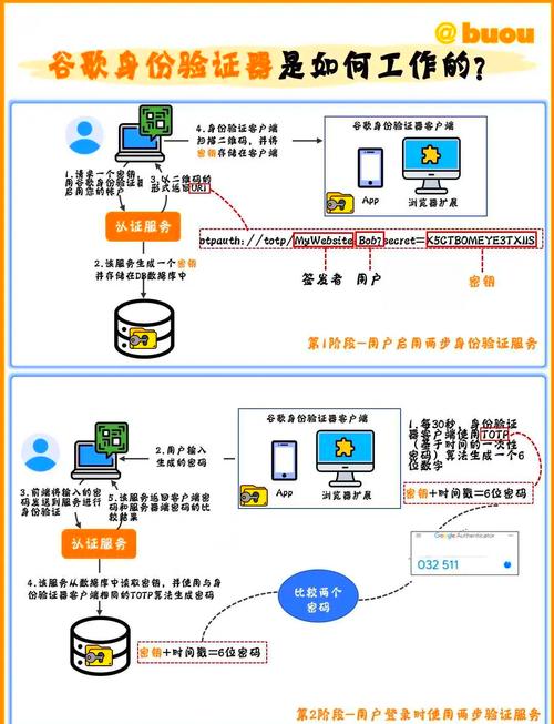 如何在Slim框架中实现一个高效的身份验证机制？